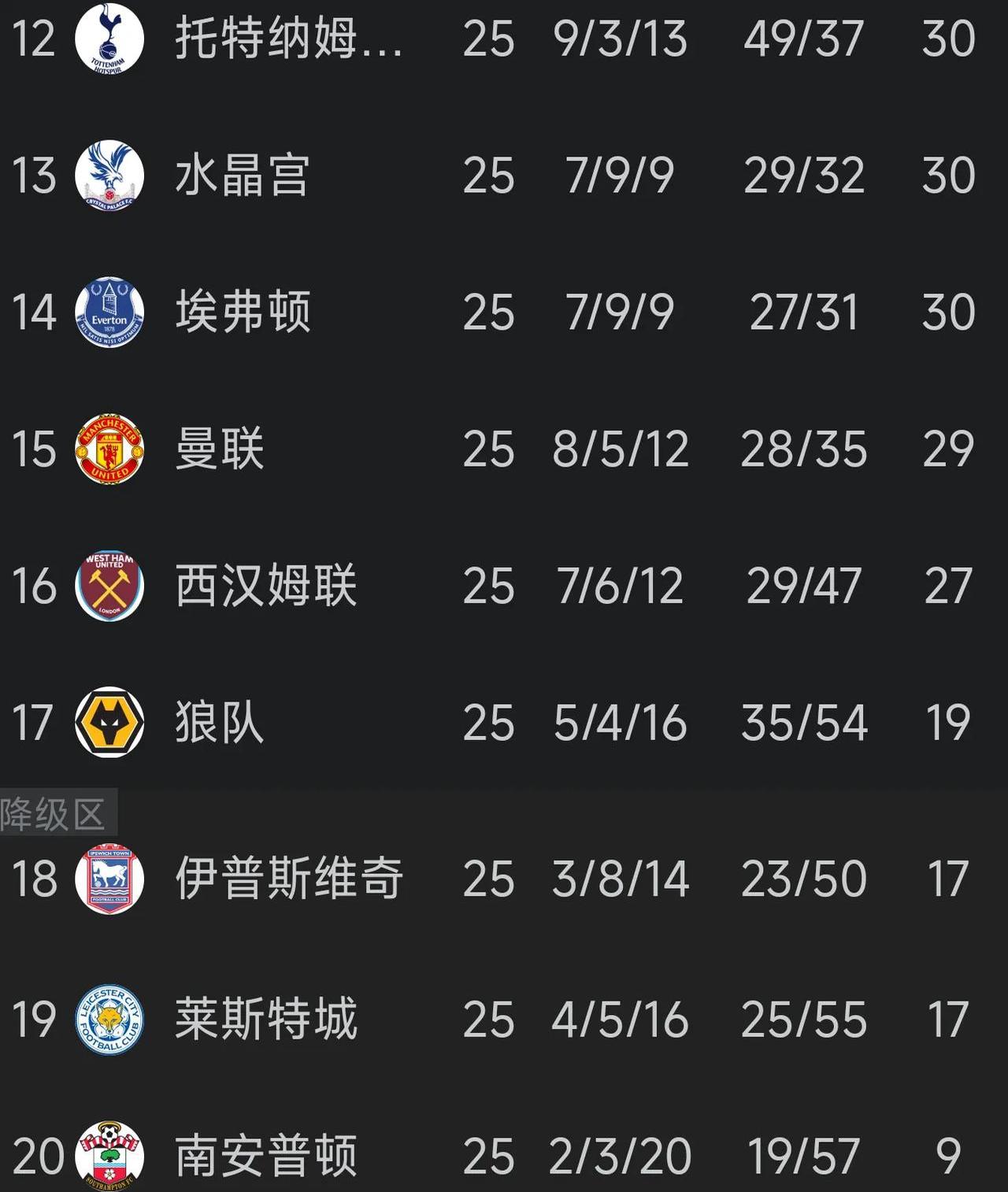 爱游戏-曼联客场逆转桑德兰，继续保持积分榜领先(曼联客场逆转桑德兰,继续保持积分榜领先的球队)