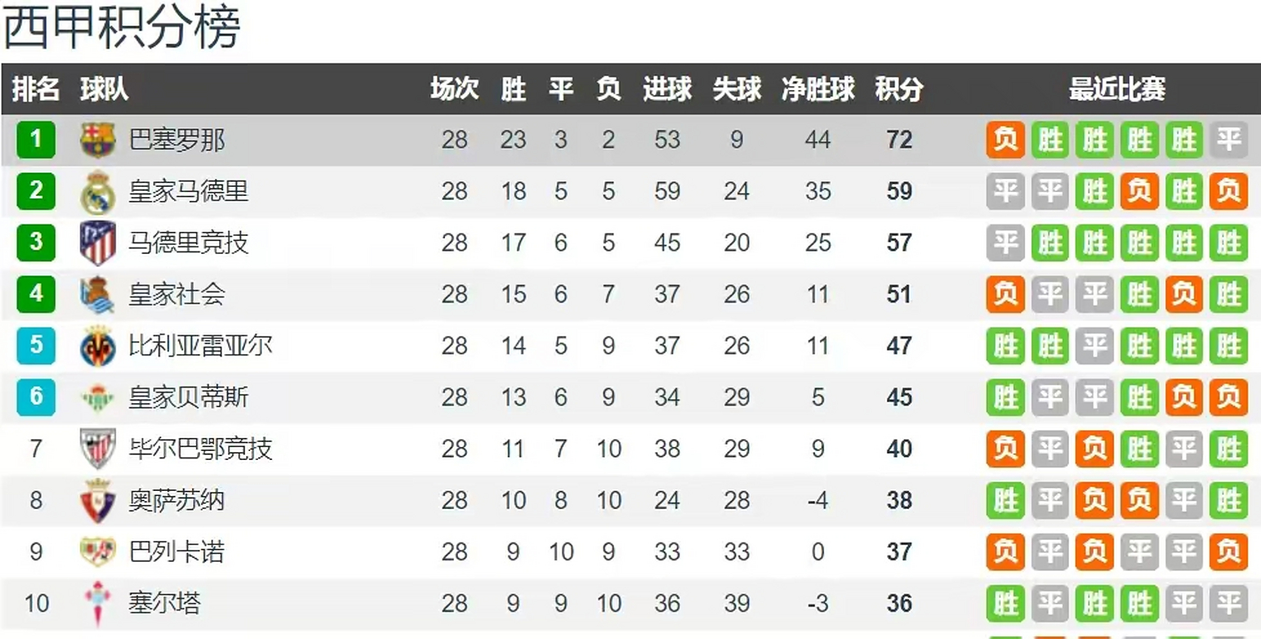 爱游戏在线登录-马竞客场取胜，继续领跑积分榜的简单介绍