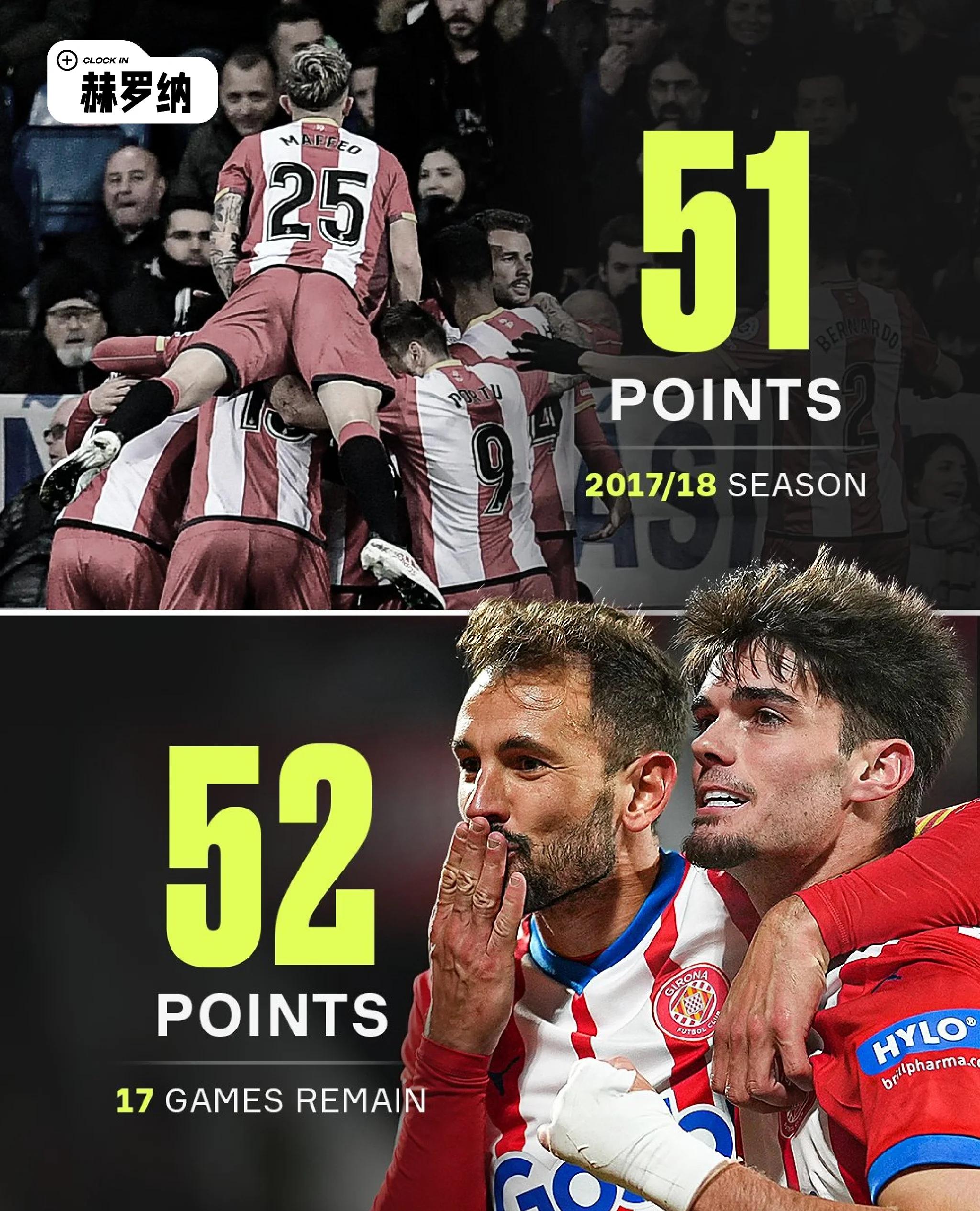 爱游戏入口-关于赫罗纳球队发挥出色，暂时排名中游的信息