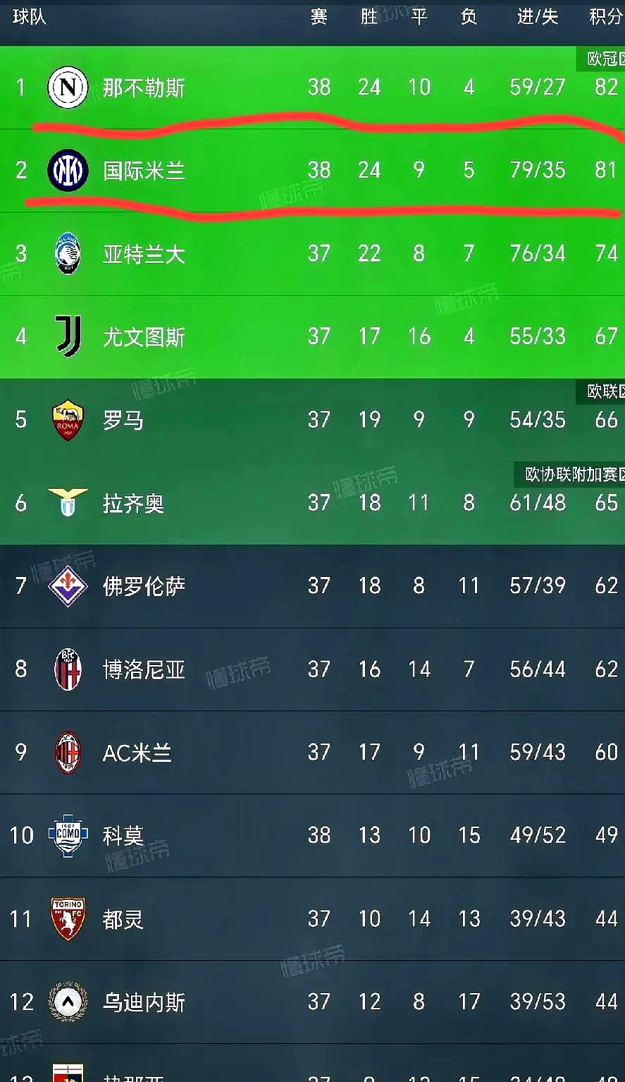 关于那不勒斯客场告捷，跃居积分榜前列的信息
