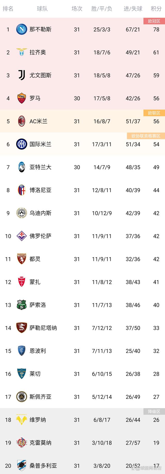 关于那不勒斯客场告捷,跃居积分榜前列的信息 关于那不勒斯客场告捷,跃居积分榜前列的信息