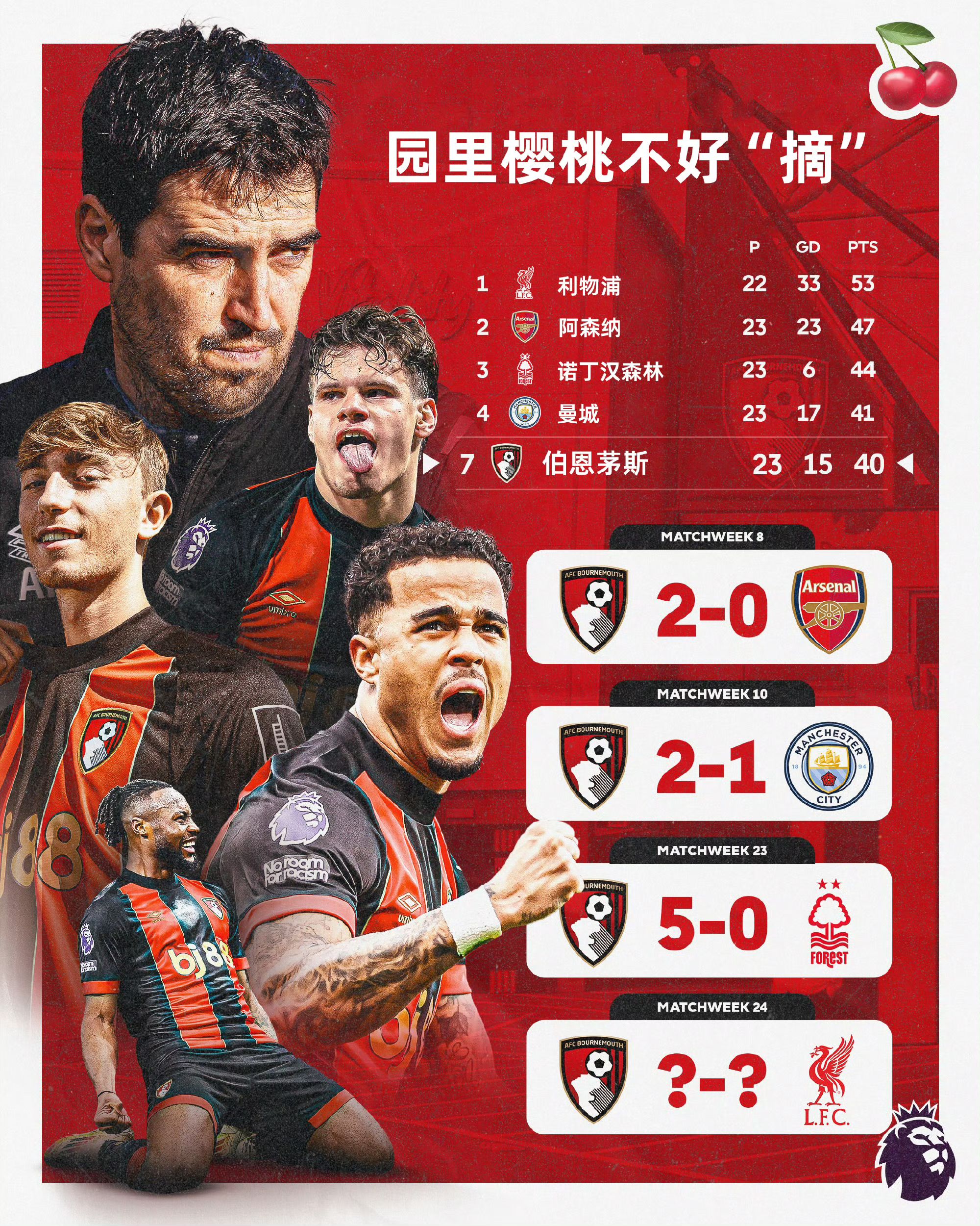 切尔西取得伯恩茅斯胜利,豪取三分 切尔西取得伯恩茅斯胜利,豪取三分