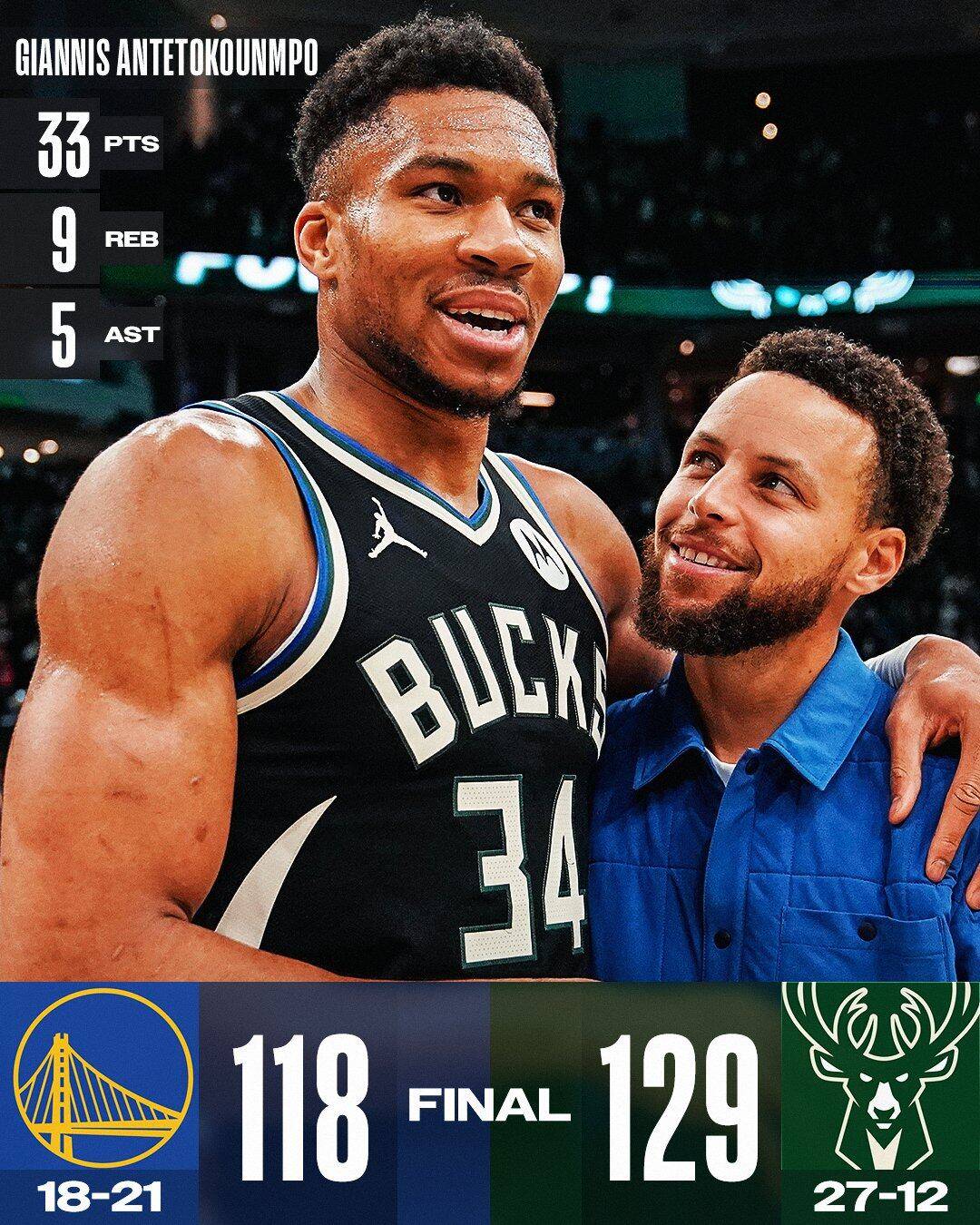 雄鹿主场完胜爵士,豪取六连胜 雄鹿主场完胜爵士,豪取六连胜