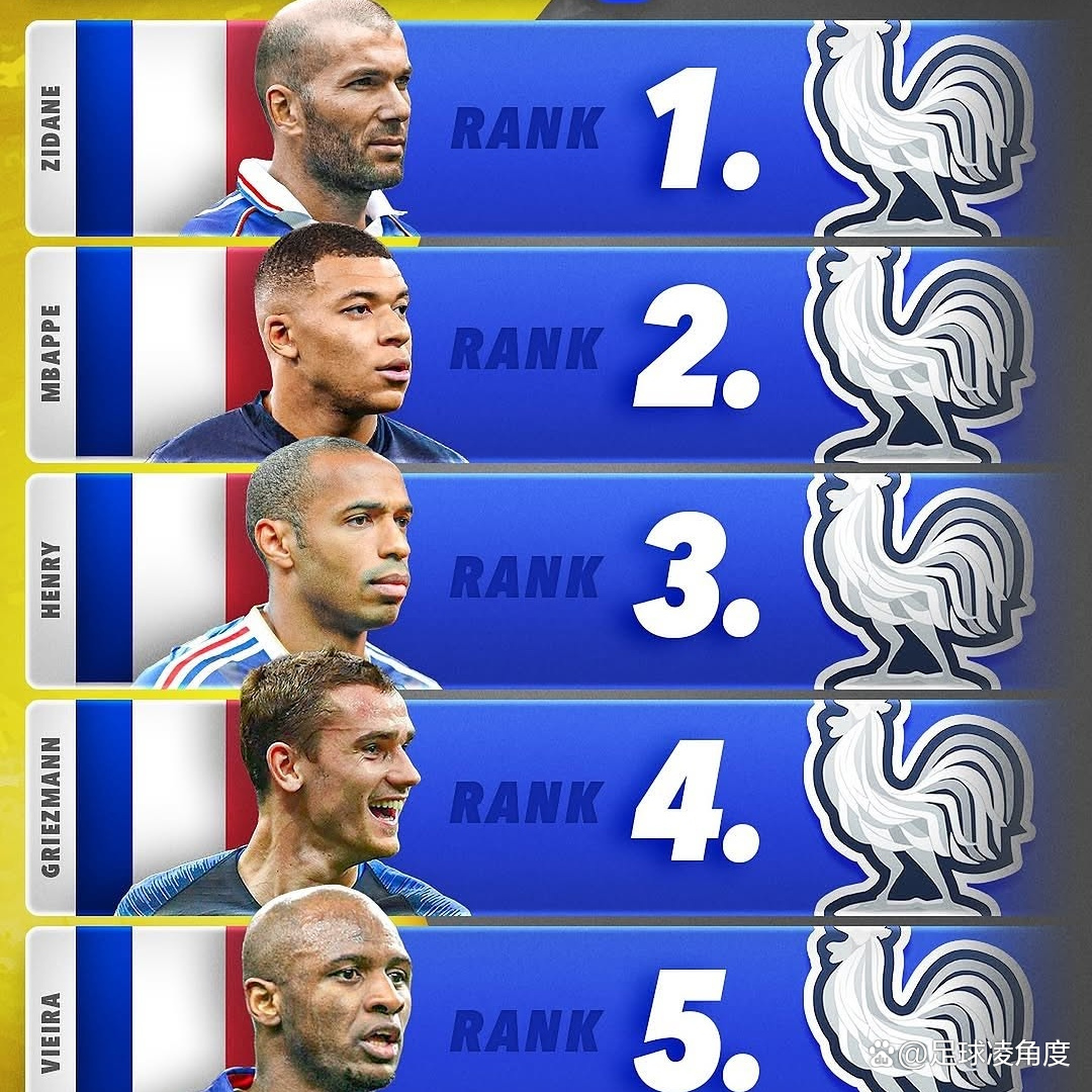 关于五大联赛:战绩如何成为传奇?的信息 关于五大联赛:战绩如何成为传奇?的信息