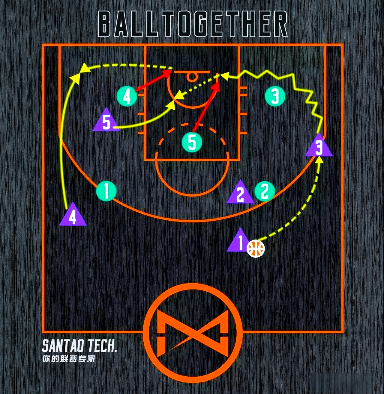 爱游戏网页版登录入口-篮球教练技巧：战术布置关键赛局取胜的简单介绍